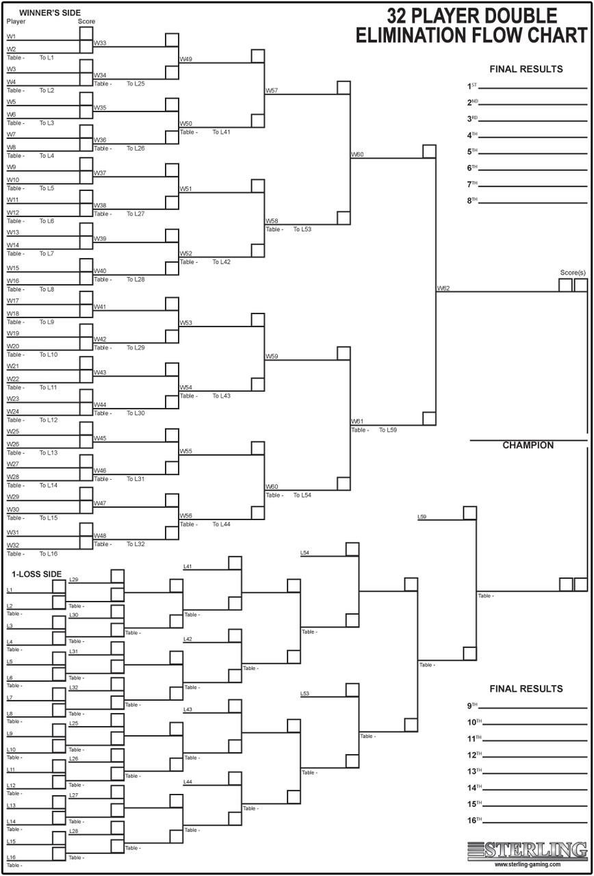 32 Table Chart