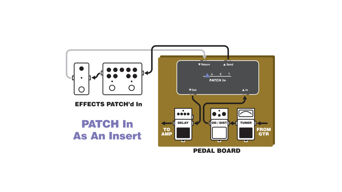 Art Pro Audio PATCH IN Compact Pedalboard Patchbay and Splitter to ...