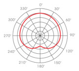 Apex Electronics APEX150 Mini Low-Profile Hanging Condenser Microphone