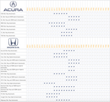 iDatastart ADS-THR-HA2 T-Harness for Select Acura and Honda Vehicles