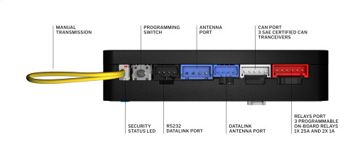 Fortin EVO-ONE-411 All in One Remote Starter System with 1-Way 1-Button RF Kit