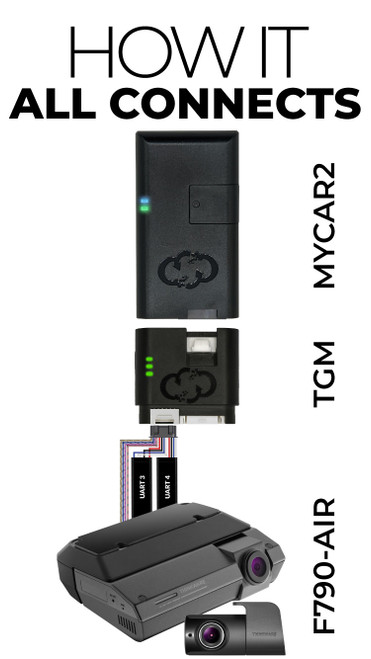 Thinkware MC200-F790AIR 2-Channel Dashcam Bundle with MyCar2 Compatibility - Includes TGM