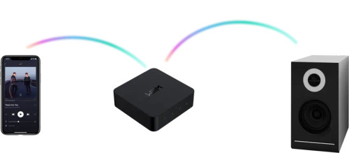 WiiM Pro Streaming Music Player with Wi-Fi, Google Cast, Apple AirPlay 2, and Bluetooth 