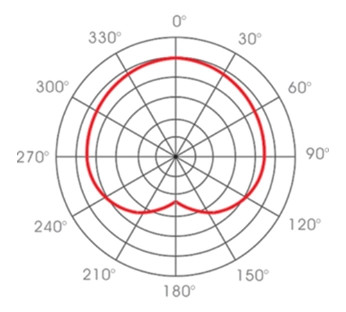 Apex Electronics APEX150 Mini Low-Profile Hanging Condenser Microphone