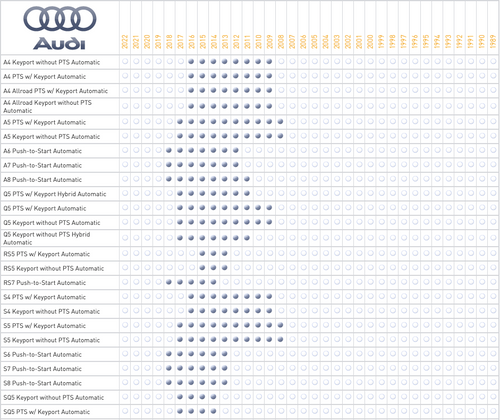 iDatastart ADS-THR-AU2 T-Harness for Select Audi and Volkswagen Vehicles