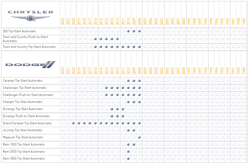 iDatastart ADS-THR-CH4 T-Harness for Select Chrysler, Dodge, Jeep and RAM Vehicles