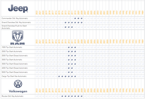 iDatastart ADS-THR-CH4 T-Harness for Select Chrysler, Dodge, Jeep and RAM Vehicles