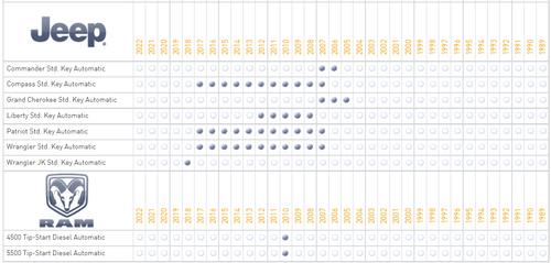 iDatastart ADS-THR-CH5 T-Harness for Select Chrysler, Dodge, Jeep and RAM Vehicles