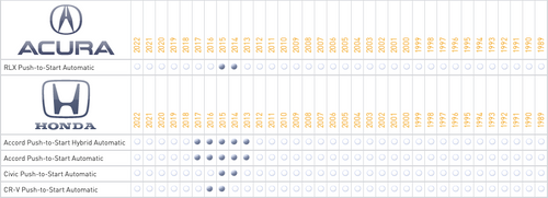 iDatastart ADS-THR-HA6 T-Harness for Select Acura and Honda Vehicles