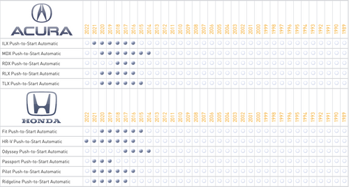 iDatastart ADS-THR-HA7 T-Harness for Select Acura and Honda Vehicles