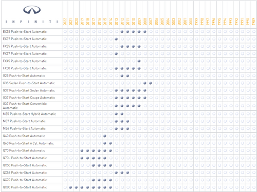 iDatastart ADS-THR-NI5 T-Harness for Select Infiniti and Nissan Vehicles