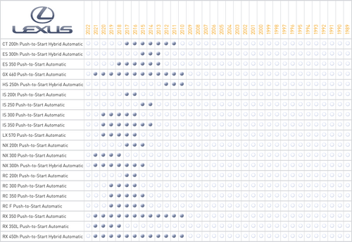iDatastart ADS-THR-TL7 T-Harness for Select Lexus and Toyota Vehicles 