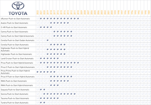 iDatastart ADS-THR-TL7 T-Harness for Select Lexus and Toyota Vehicles 