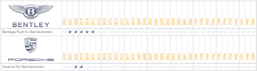 iDatastart ADS-THR-AU3 Audi/Porsche T-Harness