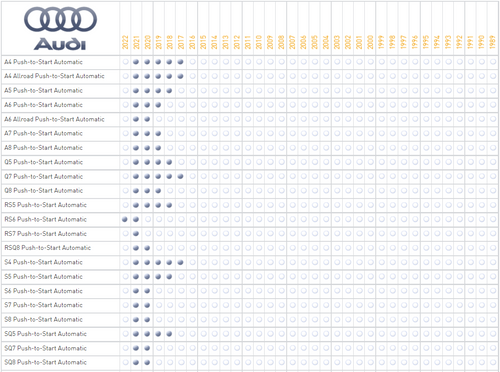 iDatastart ADS-THR-AU3 Audi/Porsche T-Harness