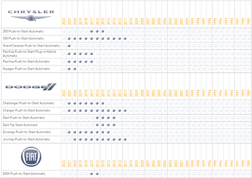 iDatastart ADS-THR-CH12 Chrysler T-Harness