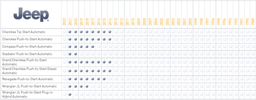 iDatastart ADS-THR-CH12 Chrysler T-Harness