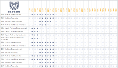 iDatastart ADS-THR-CH12 Chrysler T-Harness
