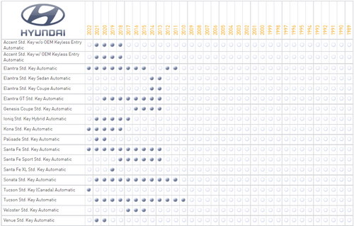 iDatastart ADS-THR-HK5 T-Harness for Select Kia and Hyundai Vehicles