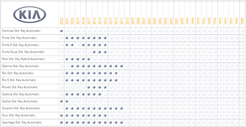 iDatastart ADS-THR-HK5 T-Harness for Select Kia and Hyundai Vehicles