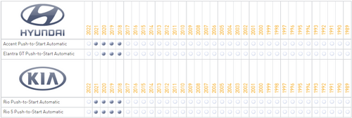 iDatastart ADS-THR-HK6 Kia/Hyundai T-Harness