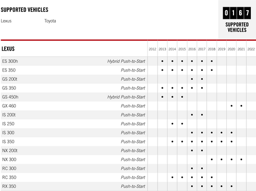 Fortin EVO-TOYT6 Module & T-Harness Combo for Select Lexus and Toyota Vehicles  