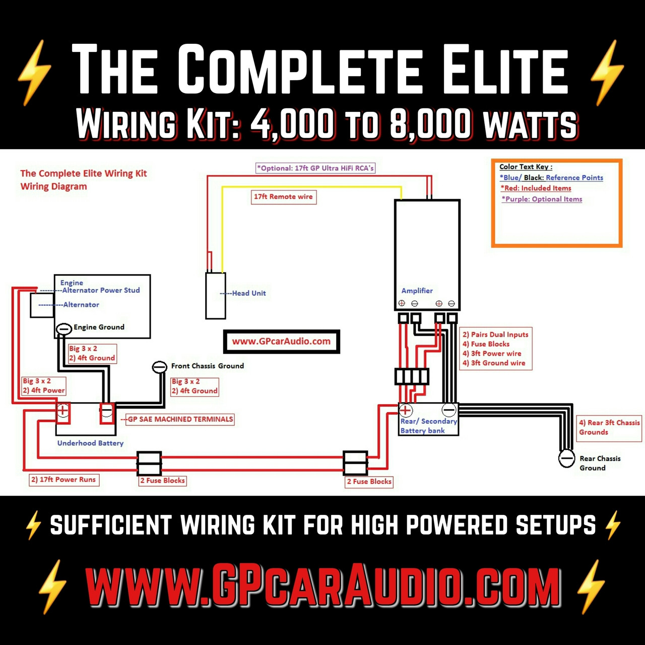 2/0 AWG Big 3 Upgrade Kit GP Merica NO BS OFHC CABLE - GP Car Audio