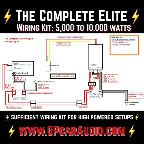 *The Complete Elite: 2/0 AWG Stage 3 Wiring Kit 