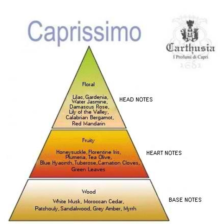 Caprissimo Eau de Toilette Spray 100ml by Carthusia.