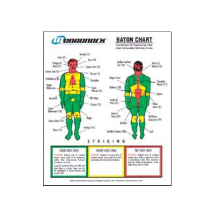 Monadnock Products Baton Trauma Zone Poster And Quick Reference Tool 