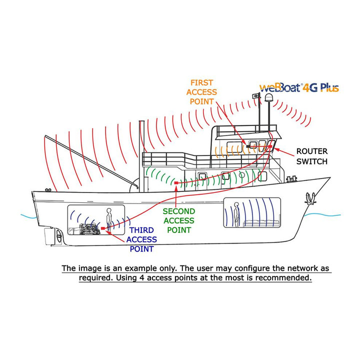 Glomex Marine Antennas Glomex 150MBPS Wireless N Nano Router/Access Point 