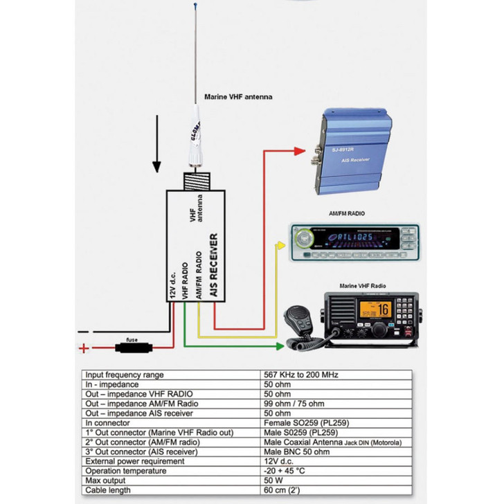 Glomex Marine Antennas Glomex VHF/AIS/Radio Splitter - 12VDC 