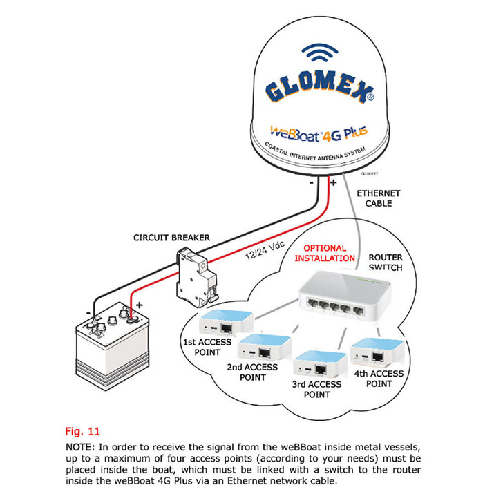 Glomex Marine Antennas Glomex 5-Port 10/100Mbps Desktop Switch 