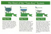 Wastewater Treatment System