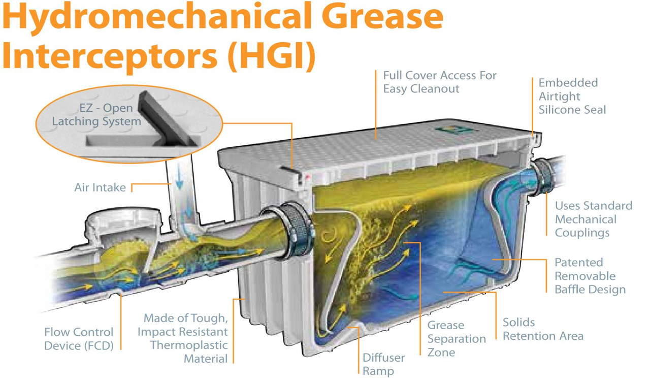 Grease Interceptor 100 Lbs 50gpm Drain Technologies