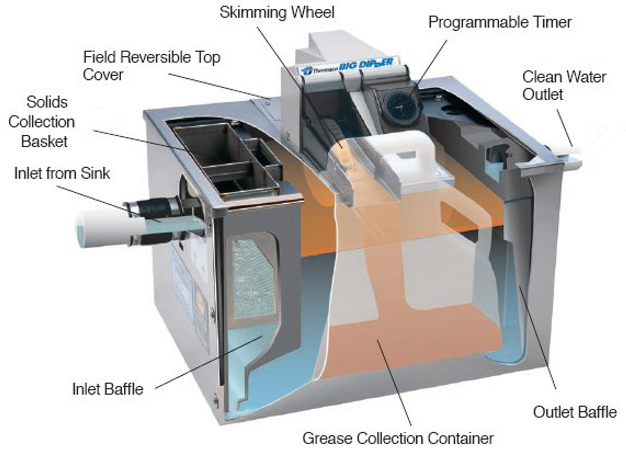 Big Dipper W500-IS Automatic Grease Trap (50 GPM)