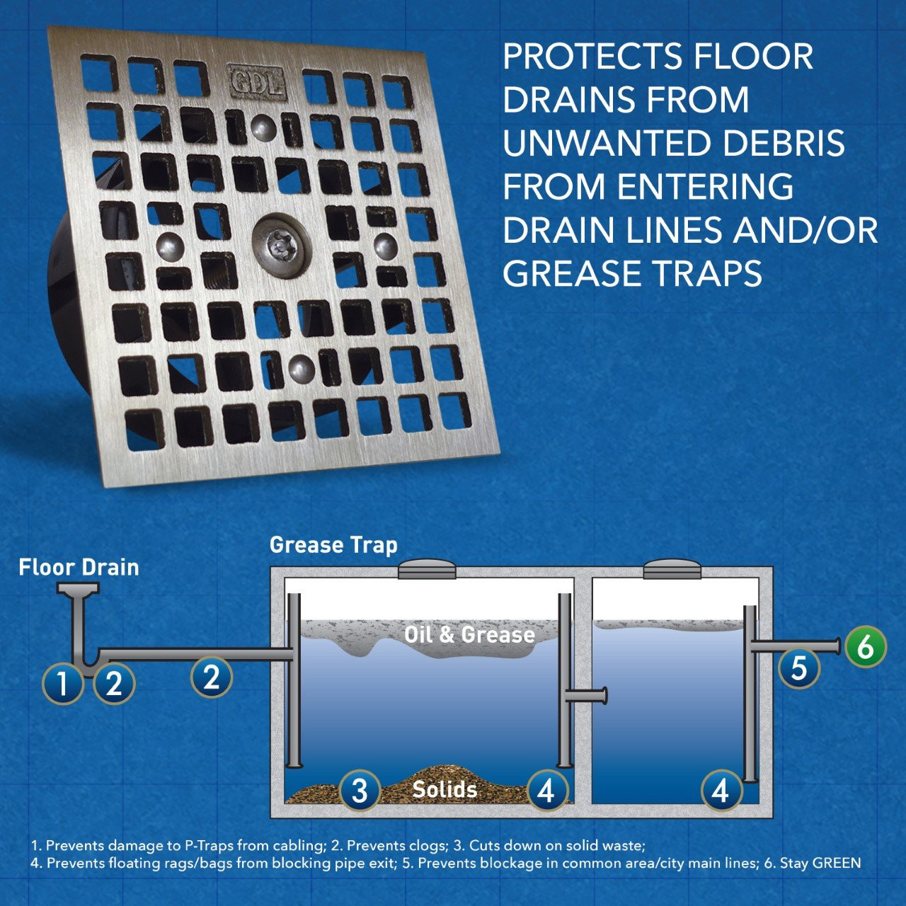 Hinged Floor Drain Grate - 5 inch Round - Drain-Net Technologies