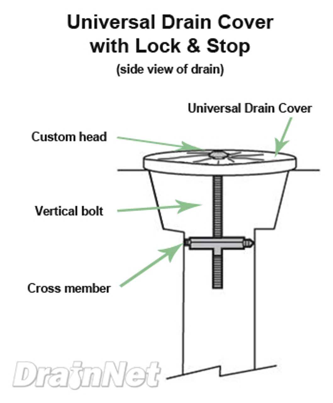 Universal Floor Drain Cover with Lock