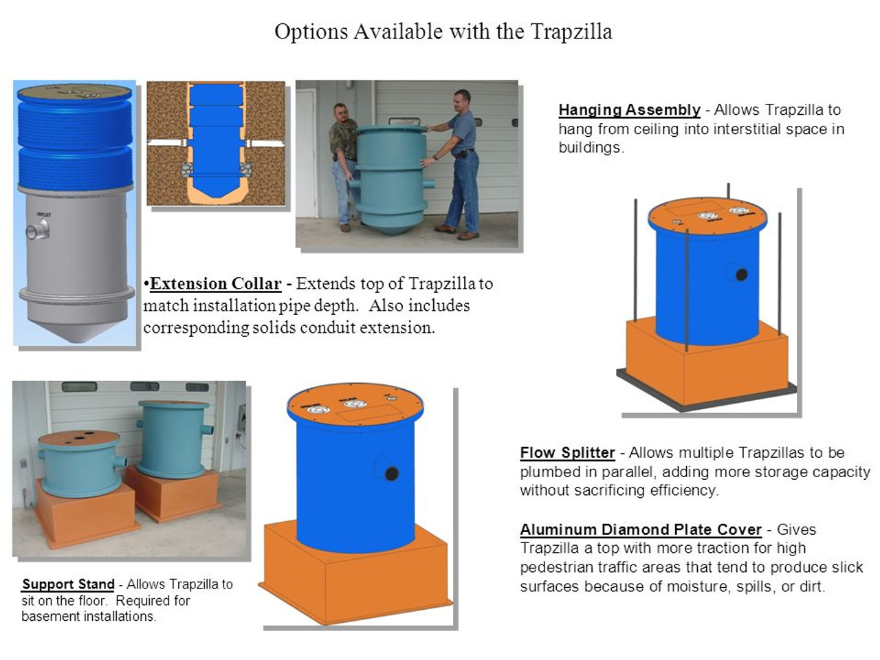 Trapzilla Grease Interceptor, 3" Inlet/Outlet, 35 GPM Flow Rating, 167 lbs Grease Capacity