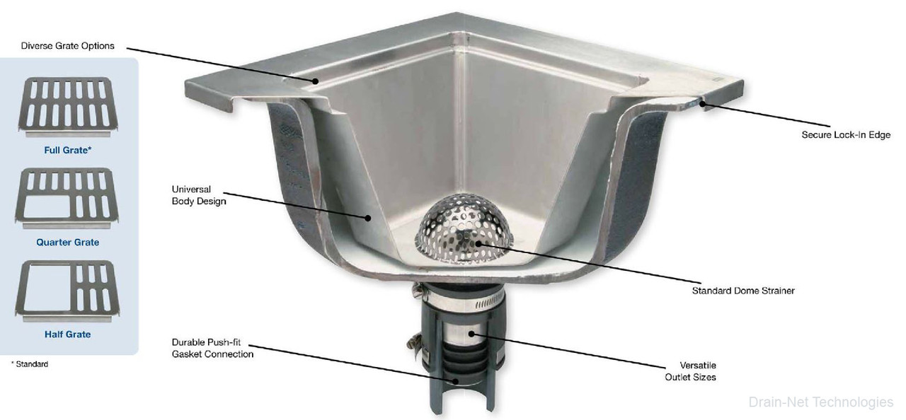 Stainless Steel Floor Sink Liner - replace old rusty floor sinks
