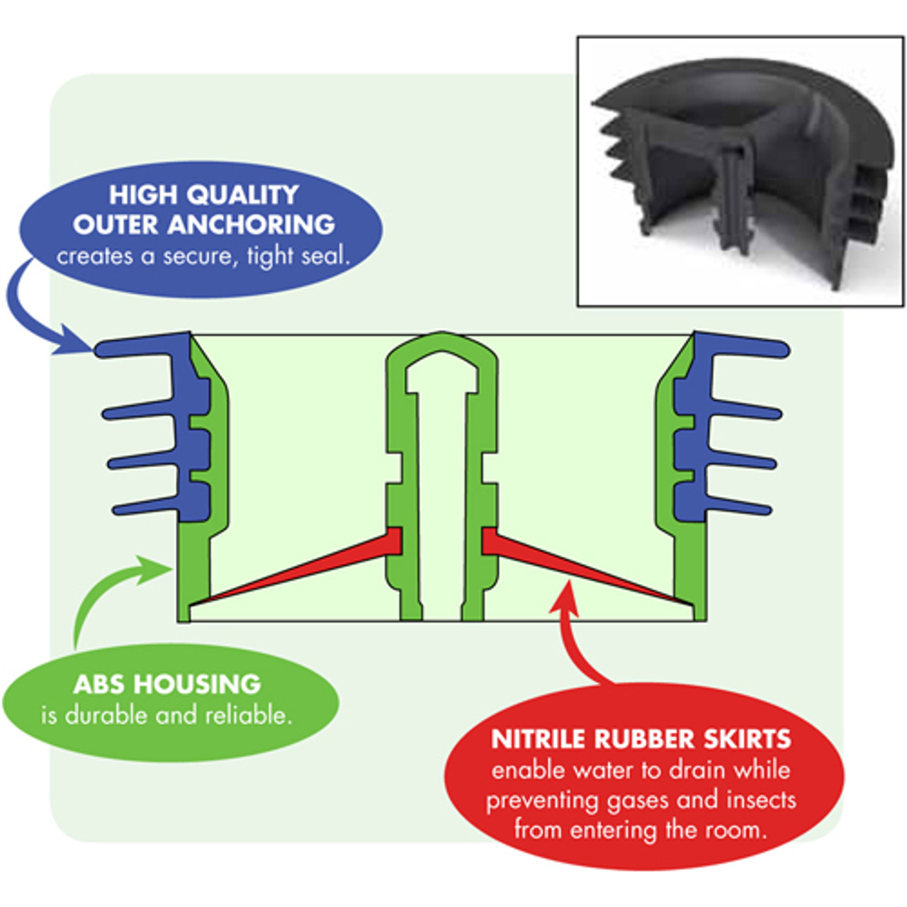 Cutout of Green Drain