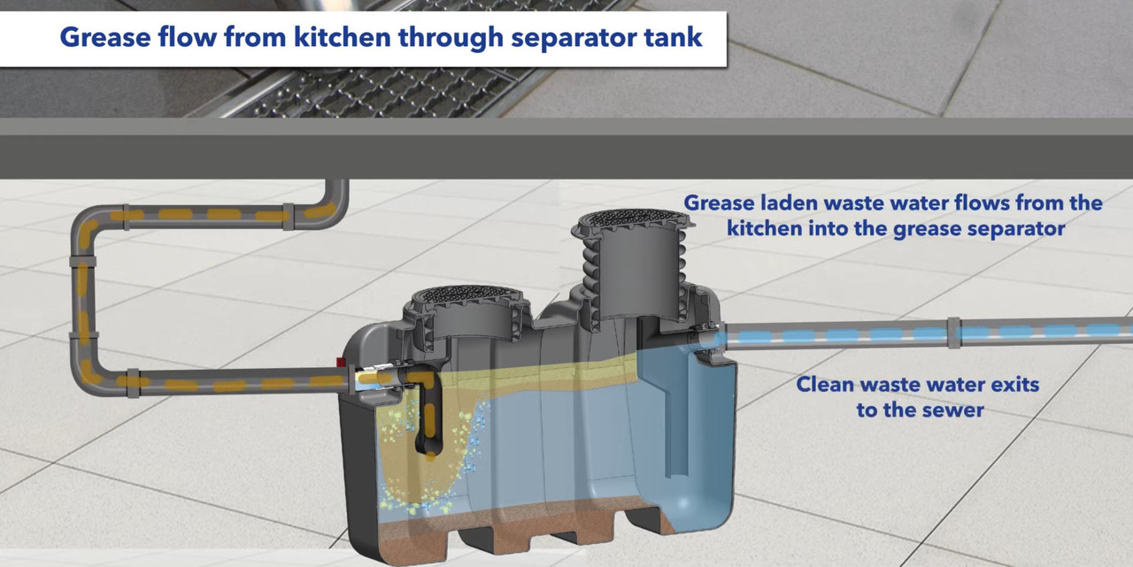 Grease Interceptor with 1500 Gallons Liquid Holding Capacity - Drain ...