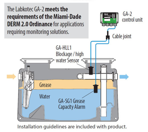 Grease Watch 5 - Interceptor Monitoring Alarm/Device - Drain-Net