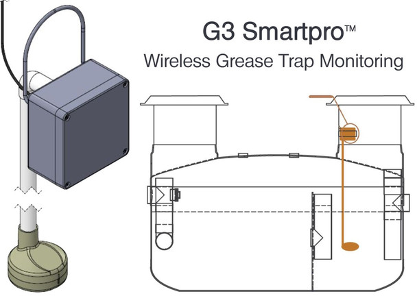 G3 Smartpro Wireless Alarm Sensor & Monitoring System for Grease Interceptors