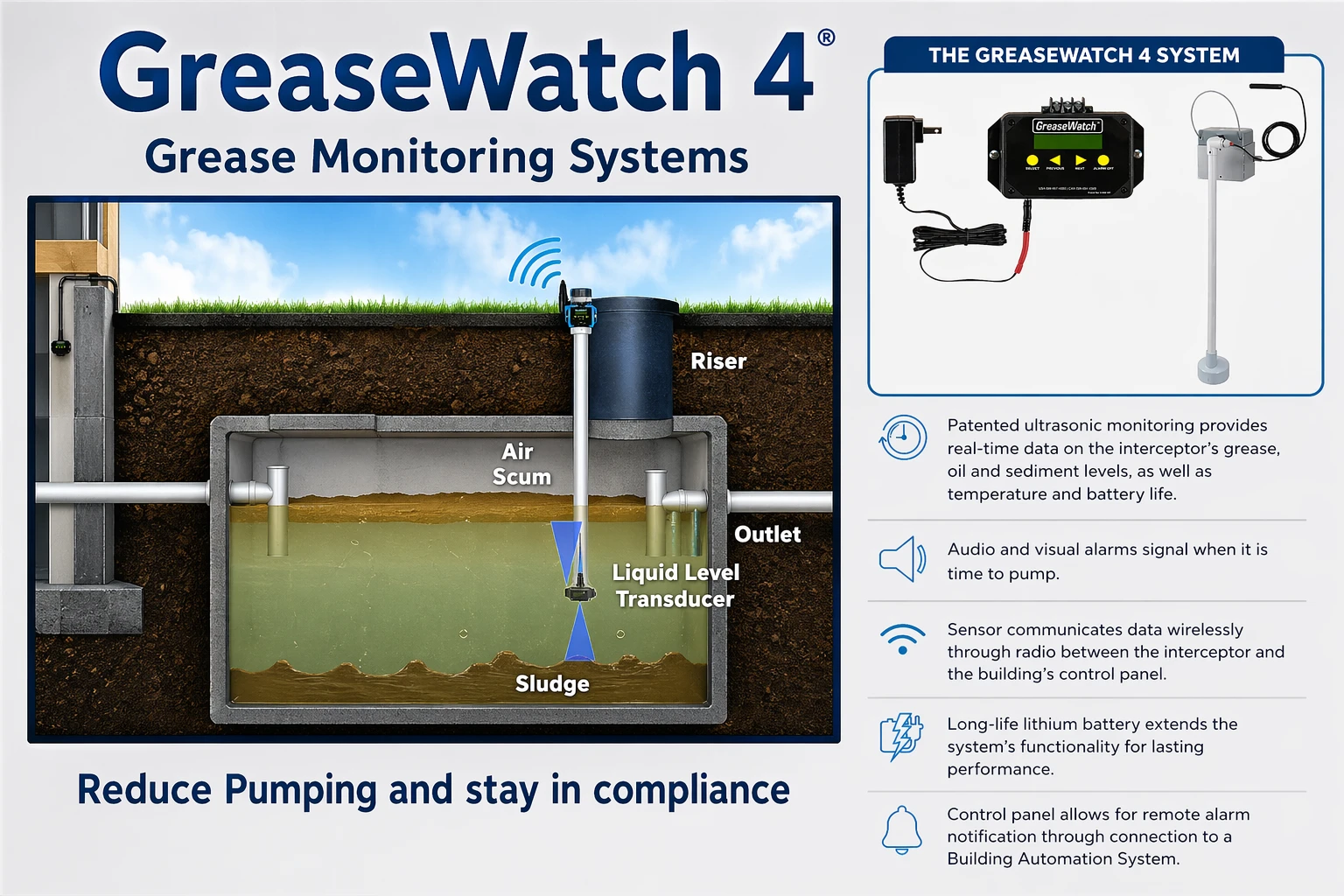 GreaseWatch 4 - interceptor monitoring system