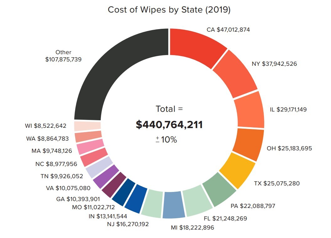cost-of-wipes.jpg