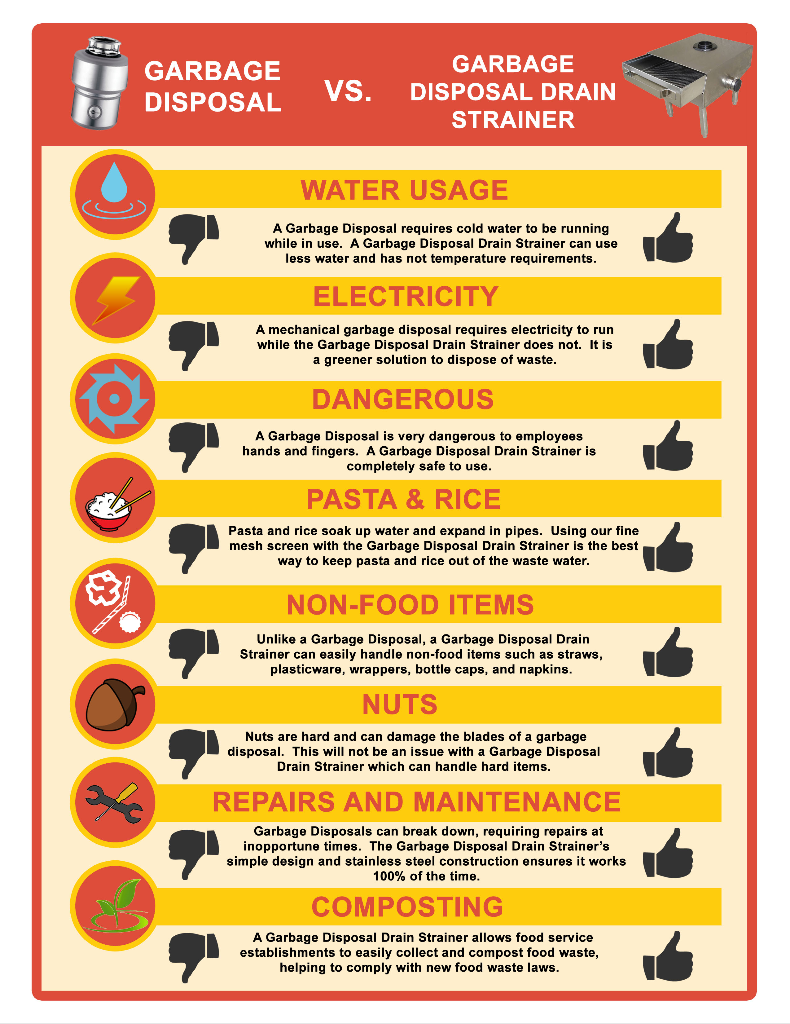 Why you should replace your garbage disposal! Technologies