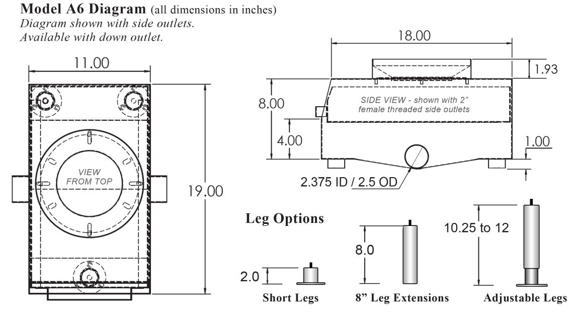 Wet Waste Interceptor Specs