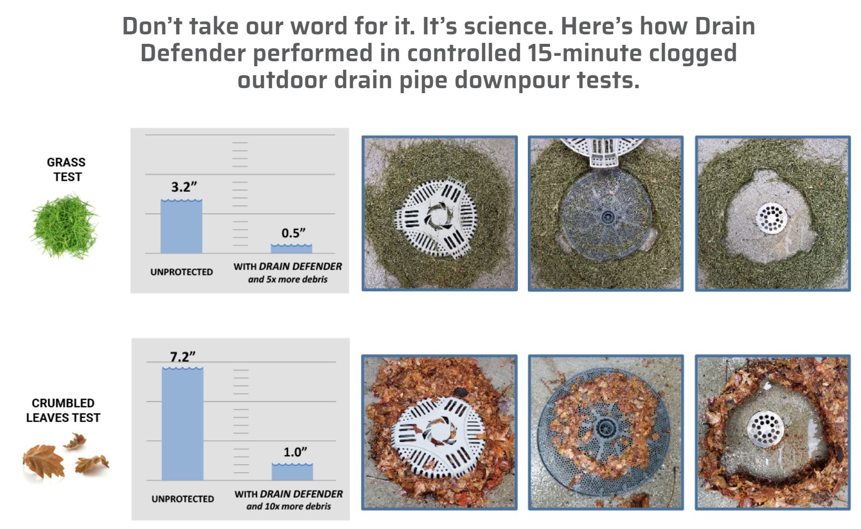 Drain Defender patio flooding protection