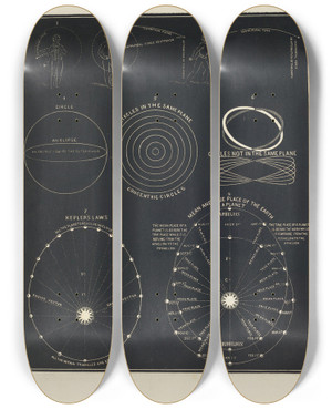 Triptych art skateboard deck of Asa Smith Centrifugal Force Centripetal Force Circle Circles In The Same Plane by Asa Smith (19-)